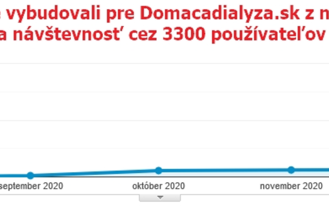 Případová studie s PoctiveSEO.cz: Vybudování návštěvnosti z 0 na 3300 uživatelů měsíčně